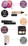 Best concealer for redness