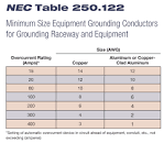 Article 2- NEC Connect