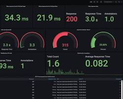 Image of AWS Grafana Create Workspace screen