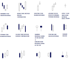 La stratégie du chandelier japonais