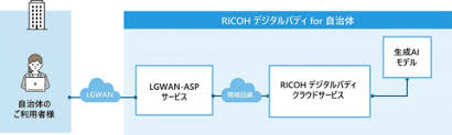Yahoo!ニュース - News update