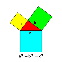 Fórmulas matemáticas que você deve saber para o vestibular