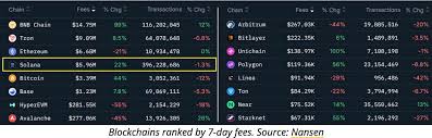 Binance - News update