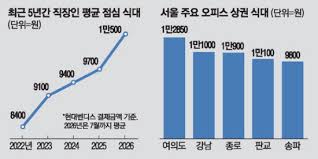 밥값