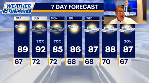 FOX 32 Chicago - News update