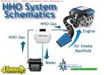 Generator hidrogen auto pret