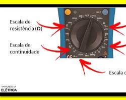 Escala AC corrente do multímetro