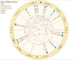 Imagen de natal chart with the Pisces symbol highlighted