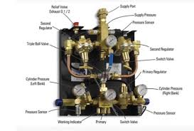 Long Service Life Oxygen Equipment Gas Manifold - Medical ...