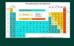 Wie ist das periodensystem aufgebaut