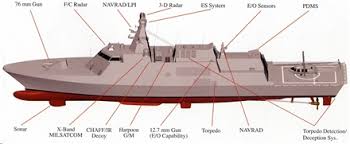 Gowind corvette التحفة الفرنسية المنضمه للاسطول المصرى Images?q=tbn:ANd9GcRDEjYms4Es3iObMbKjLAOnoTSAYeYW9nLC8x6U1OsZmoe7A8pT4Q