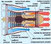 COMMENT FONCTIONNE UN RACTEUR D AVION DE LIGNE?