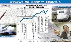ｄメニューニュース - News update
