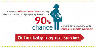 Kết quả hình ảnh cho rubella