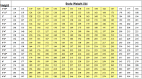 Weight and height table