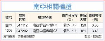 News source: ctee.com.tw