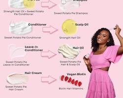 Image of Hair care routine