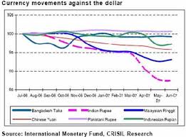 Image result for indian rupee