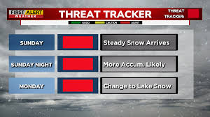 Red Alert: Snow to begin Sunday morning, impacting travel by Sunday afternoon