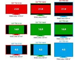 Image of 21:9 aspect ratio on a TV screen