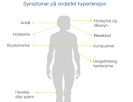 Symptomer ved høyt blodtrykk
