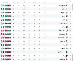 جدول لیگ برتر پس از برد پرسپولیس