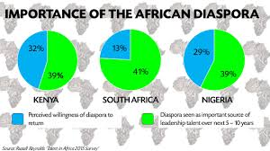 Résultat de recherche d'images pour "africa talent"