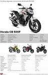 Comprar motos HONDA CB 500F novas no WebMotors