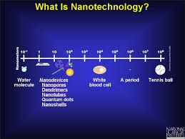 Image result for nanotechnology