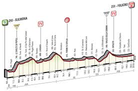 Image result for giro de italia 2016 Colombia