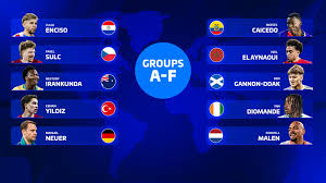 Groups A-F - Transfermarkt's player to watch from every nation at the World Cup PART 1