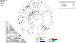 Astroloji Okulu - News update