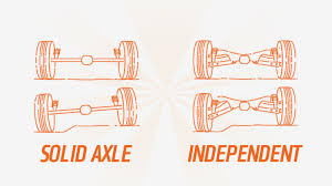 Image result for live axles