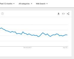 Obraz: Google Trends search graph