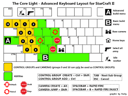 Résultat de recherche d'images pour "finger keyboard layout"