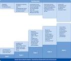 Asthma behandlungsmethoden