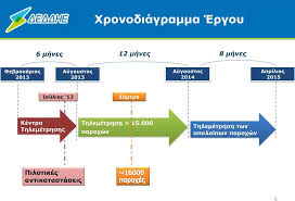 Αποτέλεσμα εικόνας για Σύστημα Τηλεμέτρησης