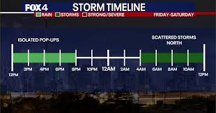 Dallas-Fort Worth Memorial Day Weekend Weather: Stormy Outlook