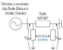 Imagem de Sistema de baixa tensão (BT)