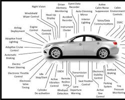 صورة electronics in automobiles