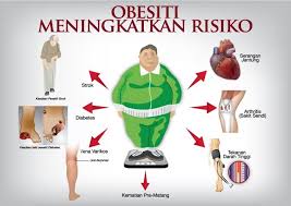 Hasil carian imej untuk gambar orang gemok kurang keyakinan diri