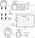 9 Steps to Build a DIY Off-Grid Solar PV System - Walden Labs