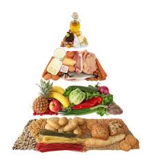 Resultat d'imatges de piarmide alimenticia