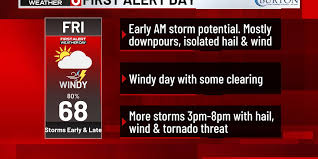 First Alert 6 Weather Day: Tracking severe storms in the metro area