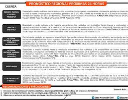 Sábado con ambiente caluroso y potencial favorable para lluvias, en Veracruz