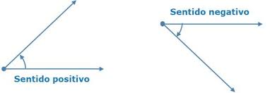 Resultado de imagen para angulo negativo