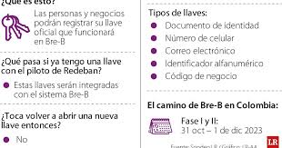 LaRepublica.co - News update