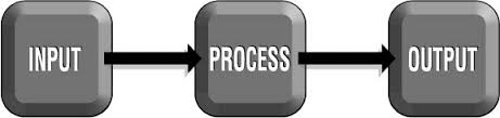 Hasil gambar untuk input proses output