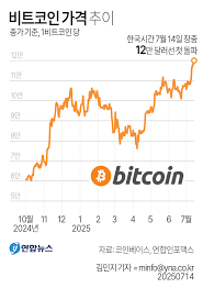 연합뉴스 - News update