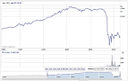 AIG Key Statistics American International Group, I Stock - 